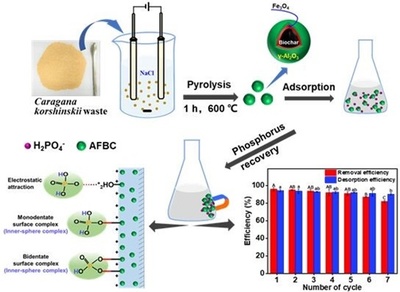 水保所在生態(tài)環(huán)境治理新型材料研發(fā)方面取得系列進(jìn)展
