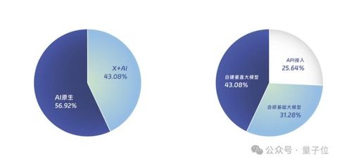 中國aigc最值得關注企業(yè) 產品榜單揭曉 首份應用全景圖譜發(fā)布