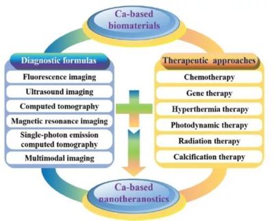 材料前沿最新綜述精選(2017年12月第4周)_科技