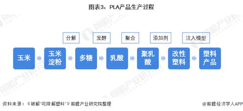 一文解讀中國吸管進化史 喜茶們的生物基材料之路